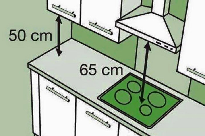 Khoảng cách chiều cao từ mặt bếp đến máy hút mùi chuẩn nhất là bao nhiêu?