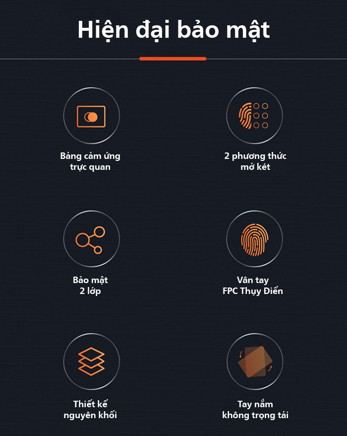 Két sắt Philips SBX701-4B0