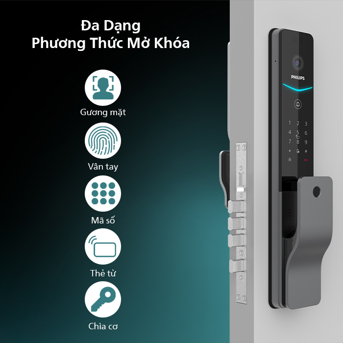 Khóa cửa Philips DDL720-FVP-17HWS Face ID 